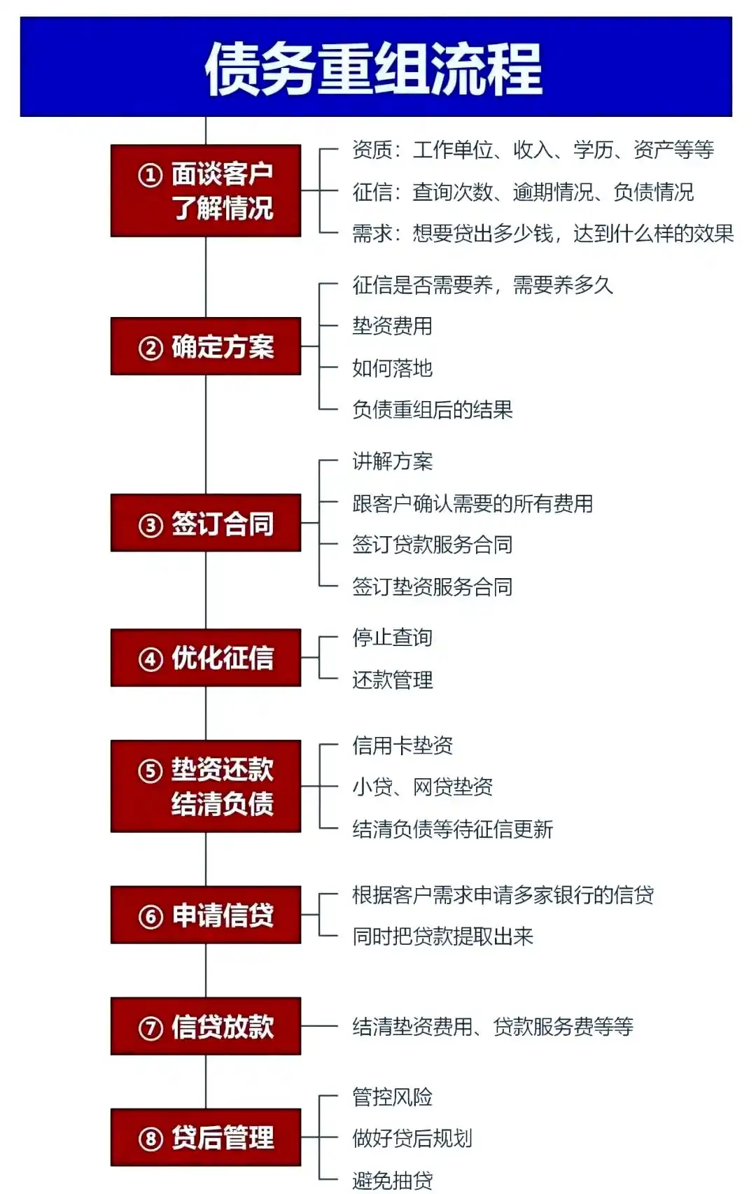 在太平，中小企业也可以债务重组吗？